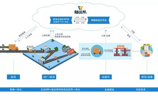 把脉互联网物流 网络货运产品定制化方案成焦点
